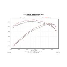 Delta Force Performance Air Intake image 7