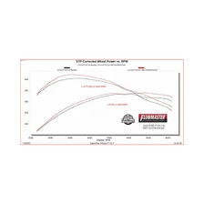 American Thunder Cat-Back Exhaust System for Ford F-150 image 9