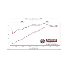 Outlaw Extreme Cat-back Exhaust System for Ford F-150 image 5