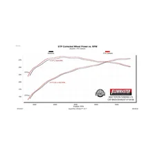 Flow FX Cat-Back Exhaust System for Toyota Tundra image 11
