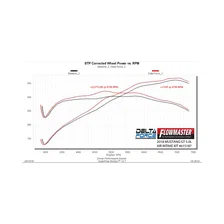 Delta Force Performance Air Intake for Ford Mustang image 4
