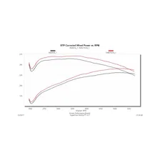 Delta Force Performance Air Intake for Dodge image 5