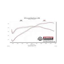 Outlaw Axle-back Exhaust System for Ford Mustang image 2