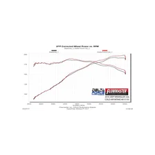 Delta Force Performance Air Intake - CARB Compliant for Jeep image 6