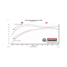 American Thunder Cat-Back Exhaust System for Dodge Durango image 9