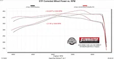 Flow FX Direct Fit Muffler for Ram 1500 image 7