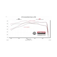 Outlaw Cat-Back Exhaust System for Ram 1500 image 9