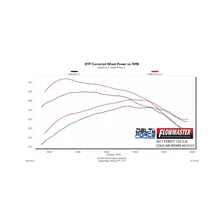 Delta Force Performance Air Intake - CARB Compliant for Ford F-150 image 5
