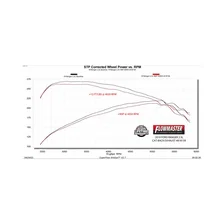 American Thunder Cat-Back Exhaust System for Ford Ranger image 18