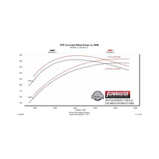 Flow FX Cat-Back Exhaust System image 12