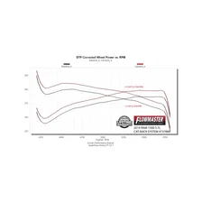 Signature Series Exhaust System for Ram 1500 image 6
