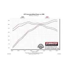 American Thunder Cat-back Exhaust System for Ford Mustang image 4