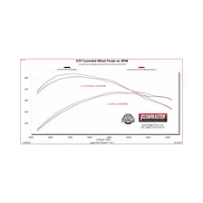 Outlaw Direct Fit Muffler for Ford F-150 image 2