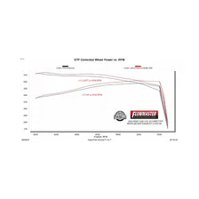 American Thunder Direct Fit Muffler for Ram 1500 image 7
