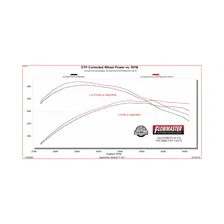 Flow FX Direct Fit Muffler for Ford F-150 image 4