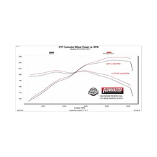Flow FX Cat-Back Exhaust System for Nissan Frontier image 3