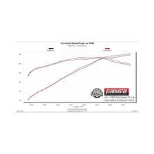 Flow FX Axle-Back Exhaust System for Ford Mustang image 6