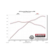 American Thunder Axle-back Exhaust System for Ford Mustang image 4
