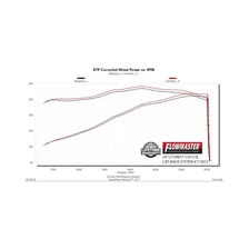 Flow FX Cat-Back Exhaust System for Ford F-150 image 6