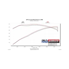 Delta Force Performance Air Intake for Ram image 5
