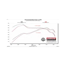 Flow FX Cat-Back Exhaust System for Toyota Tundra image 8