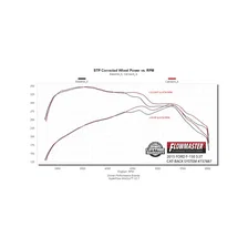 Signature Series Exhaust System for Ford F-150 image 6