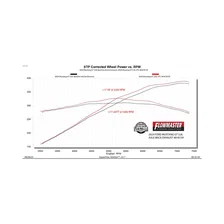 Outlaw Axle-Back Exhaust System for Ford Mustang image 10