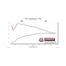 Outlaw Cat-back Exhaust System for Ford Focus image 4