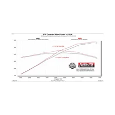 Outlaw Axle-Back Exhaust System for Ford Mustang image 2