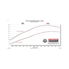 American Thunder Cat-Back Exhaust System for Jeep Gladiator image 9