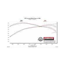 Flow FX Cat-back Exhaust System for Toyota 4Runner image 6