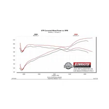 Flow FX Cat-Back Exhaust System for Jeep Gladiator image 8