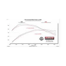 Outlaw Cat-Back Exhaust System for Ford F-150 image 2
