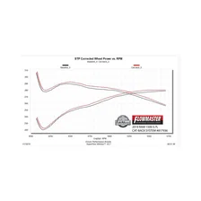 Outlaw Cat-Back Exhaust System for Ram 1500 image 8