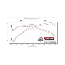 Signature Series Exhaust System for Toyota Tacoma image 6