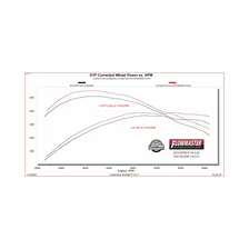 Flow FX Cat-Back Exhaust System for Ford F-150 image 9
