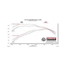 Flow FX Extreme Cat-Back Exhaust System for Nissan TITAN image 7