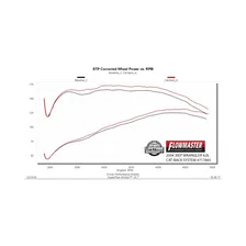 Flow FX Cat-back Exhaust System for Jeep image 8