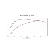 Outlaw Extreme Cat-back Exhaust System for Toyota Tundra image 5