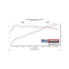Delta Force Performance Air Intake for Jeep image 10