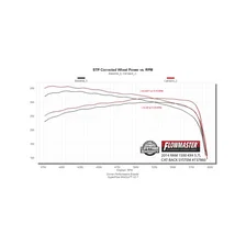Signature Series Exhaust System image 14