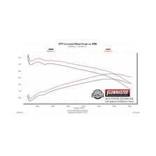 Flow FX Cat-back Exhaust System for Toyota Tacoma image 6