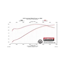 American Thunder Axle-back Exhaust System for Ford Mustang image 4