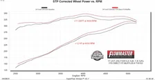 Flow FX Direct Fit Muffler for Ford image 2