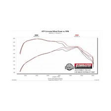 Flow FX Cat-back Exhaust System for Ford F-150 image 4