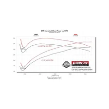Signature Series Exhaust System image 5
