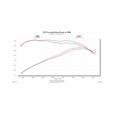 Delta Force Performance Air Intake - CARB Compliant for Ford Focus image 5