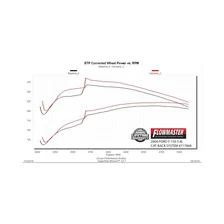 Flow FX Cat-Back Exhaust System for Ford F-150 image 7