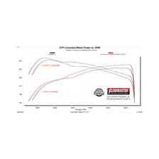 Signature Series Cat-back Exhaust System for Toyota Tacoma image 4