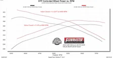 Flow FX Cat-Back Exhaust System image 5